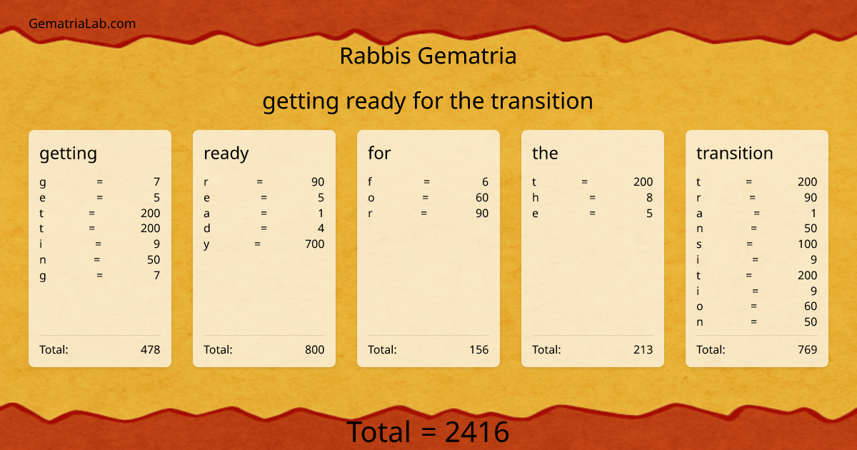 getting ready for the transition in rabbis Gematria